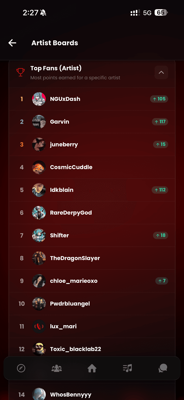 Top-fan leaderboard