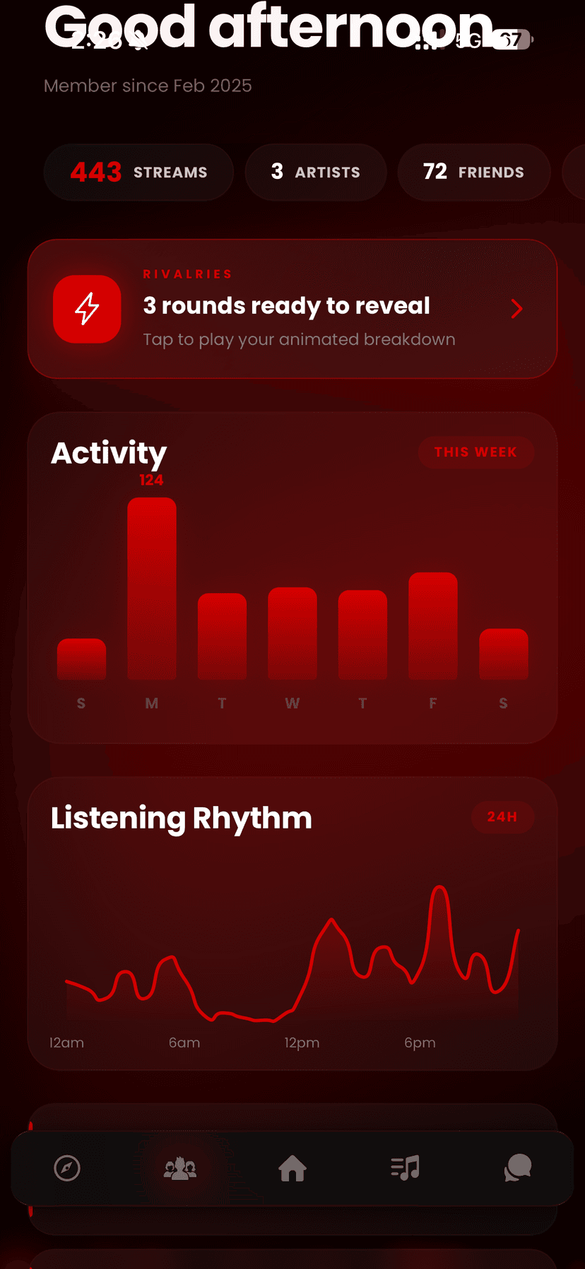 The Ring by Lux app, your listening stats